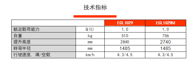 叉车租赁