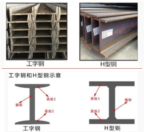 【云南工字钢】工字钢和h型钢有什么区别