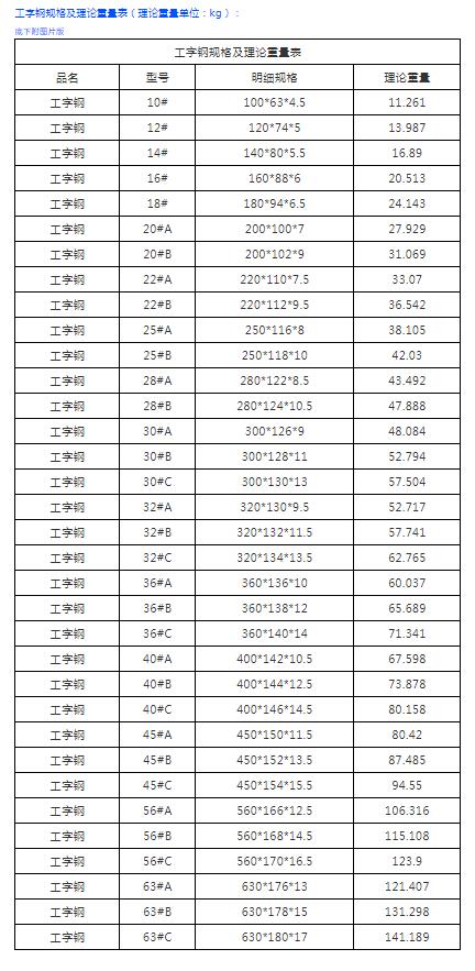 工字钢理论重量表及规格