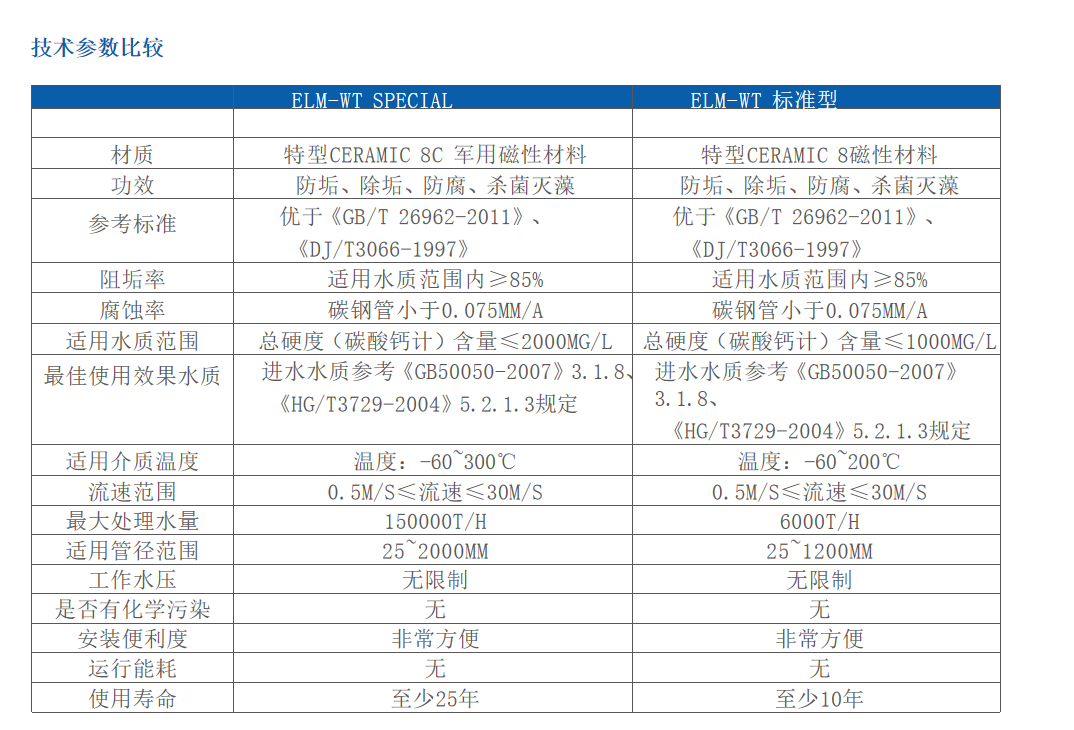 云南超磁体系统,云南超磁体系统2.24T 22400高斯
