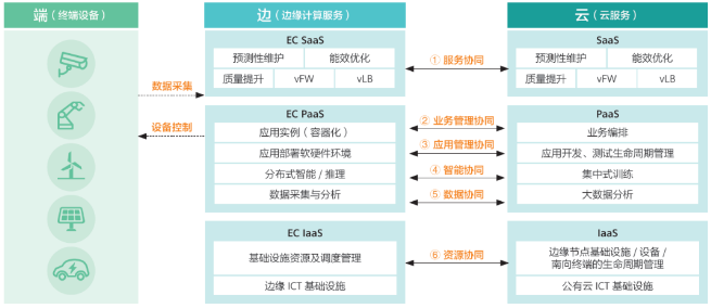 北京戴尔服务器代理商 无人驾驶的智能化货轮，离我们的生活究竟还有多远？「无人驾驶货船」 行业资讯