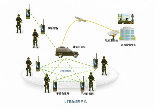 LTE自組網手機