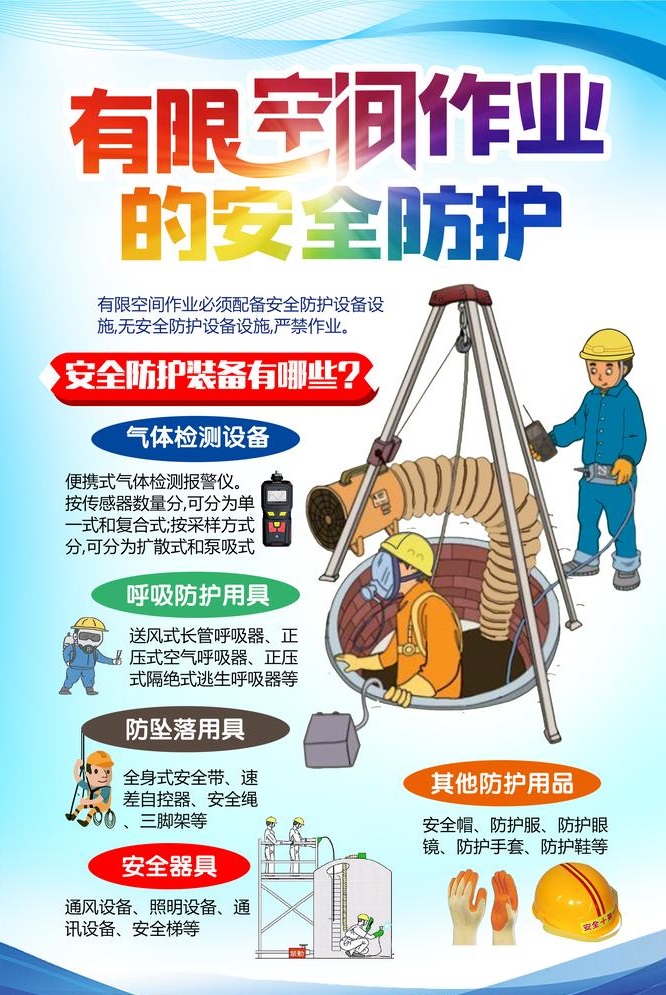 【黑名單制】—福建全面加強有限空間作業(yè)安全管控