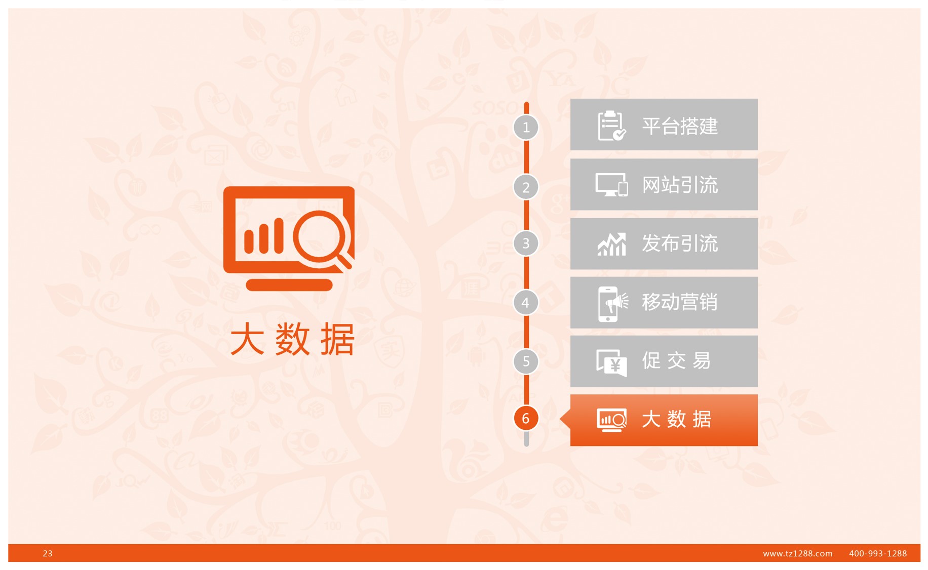 云南網絡推廣的幾種基本方法分享