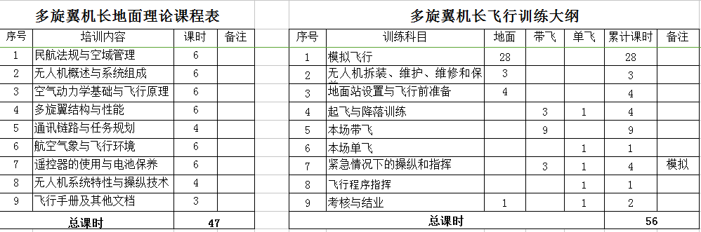 多旋翼培训课程表