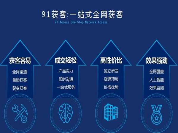 成都91获客营销中心提醒：从策划到制作网站需要注意哪些问题？