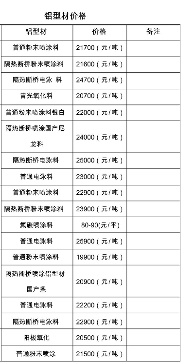 鋁型材價格表