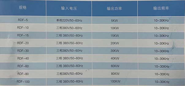 风冷式电磁感应加热设备参数