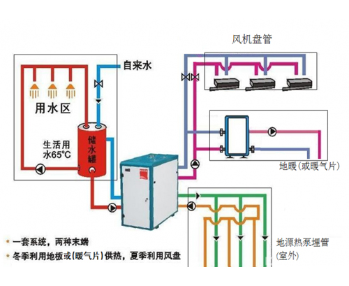 空调热水系统方案