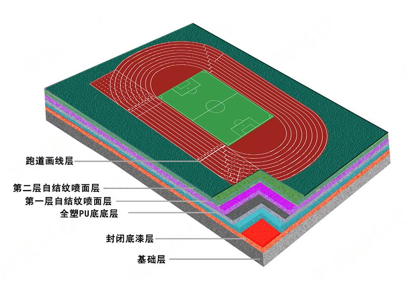 福州全塑型自結紋塑膠跑道