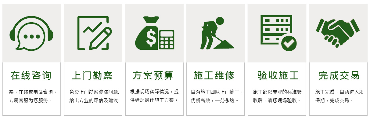 服务流程