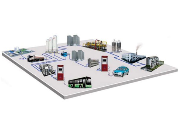 LNG供气站系统及场站工程