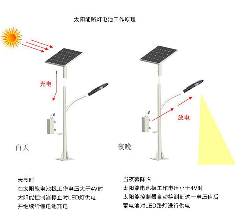 云南农村太阳能路安装图