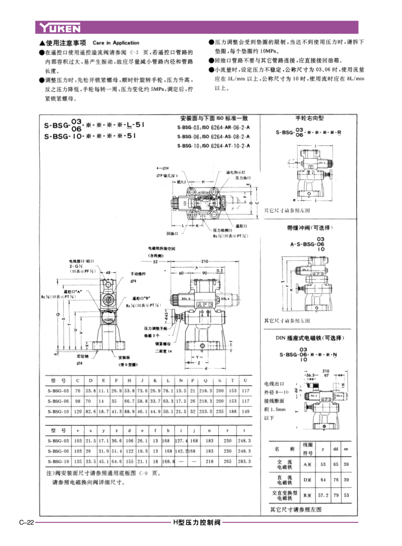 油研閥