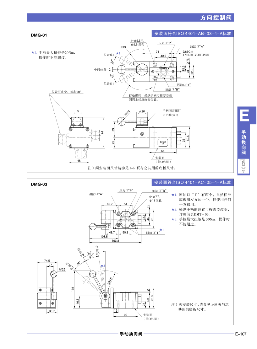 手動換向閥