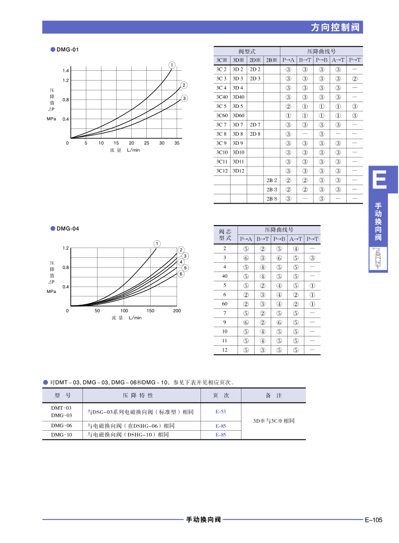 換向閥廠家