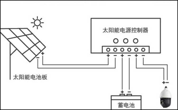 云南市政太陽能監控廠家_昆明市政太陽能監控廠家_云南華爾迪照明設備有限公司