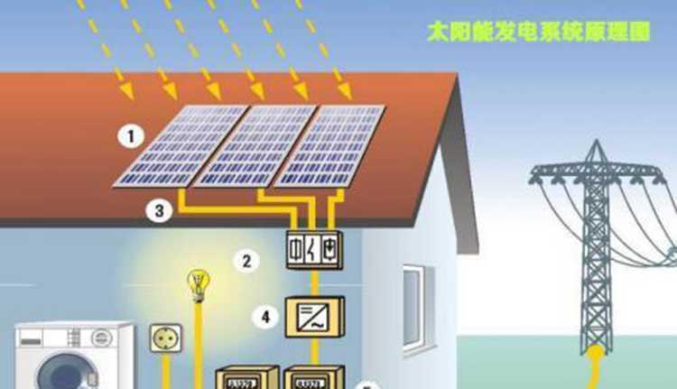 云南太陽能發電系統