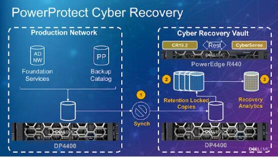 论靠谱的安全防护方案，河北戴尔服务器代理商推荐戴尔易安信PowerProtect Cyber Recovery数据避风港服务