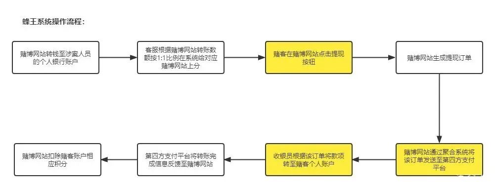 第四方支付模式/广州刑事辩护律师