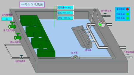 云南一体化污NBA买球官网（中国）集团有限公司设备