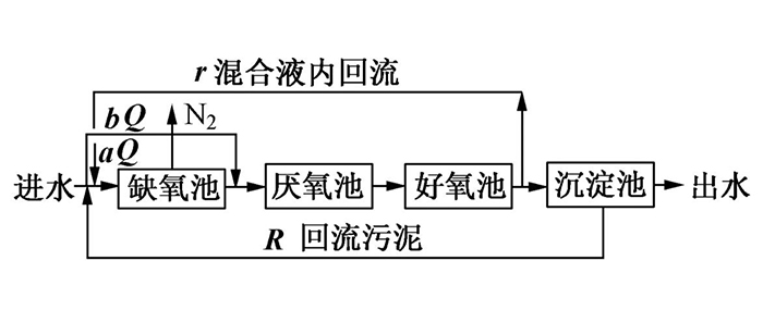 云南污水处理设备厂家