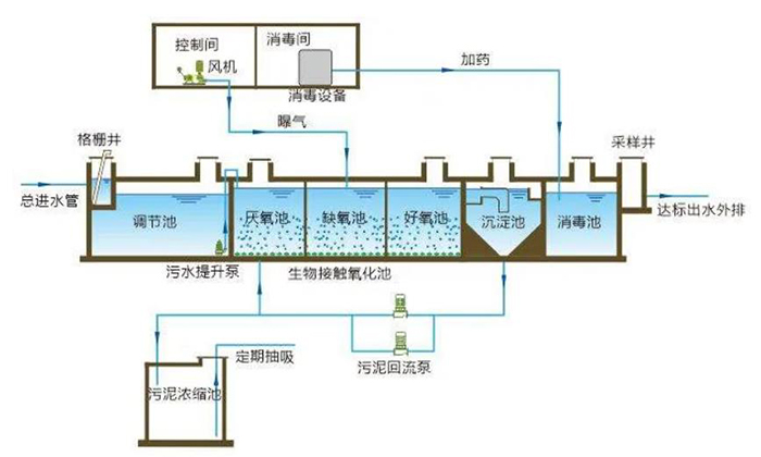 云南污水处理设备厂家