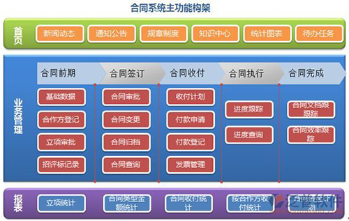 项目管理软件 项目管理软件