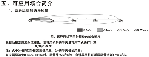 贵州YDF系列喷流诱导风机