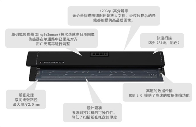 M40掃描儀