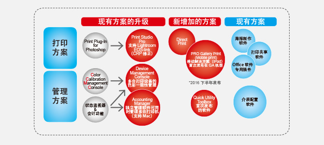 多種配套軟件-強(qiáng)大而豐富的軟件家族