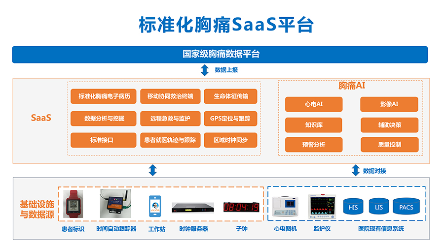 5G救护车
