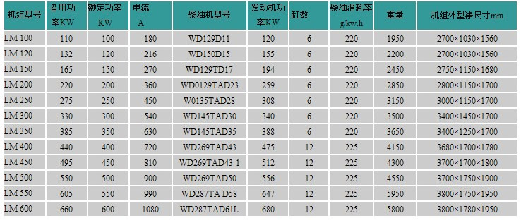 無錫動力發電機組參數表