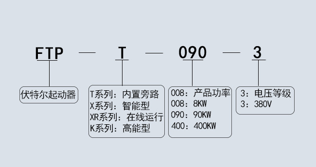 產品選型