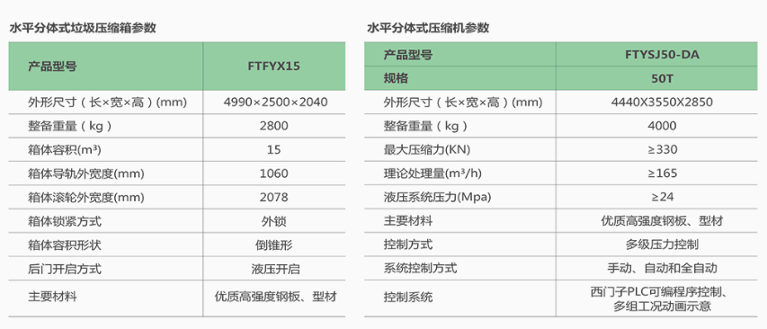 鄂爾多斯垃圾壓縮站