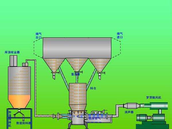 氣力輸灰系統(tǒng)廠家