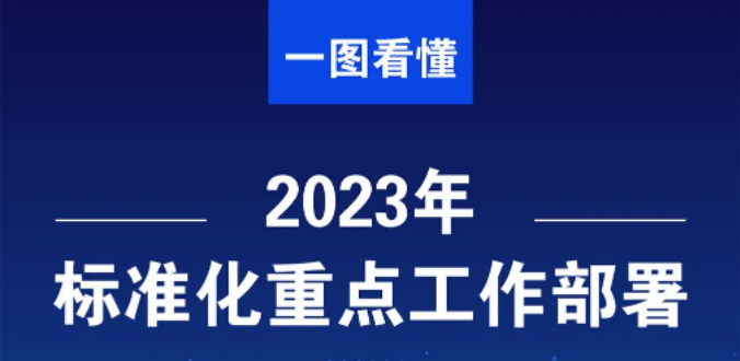 一圖看懂2023年標(biāo)準(zhǔn)化重點(diǎn)工作部署