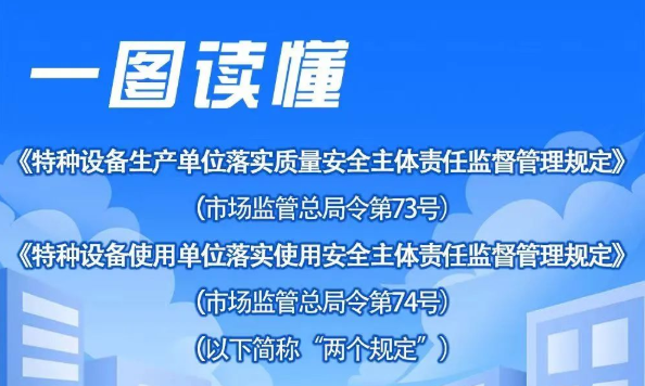 一圖讀懂總局令第73號(hào)、第74號(hào)