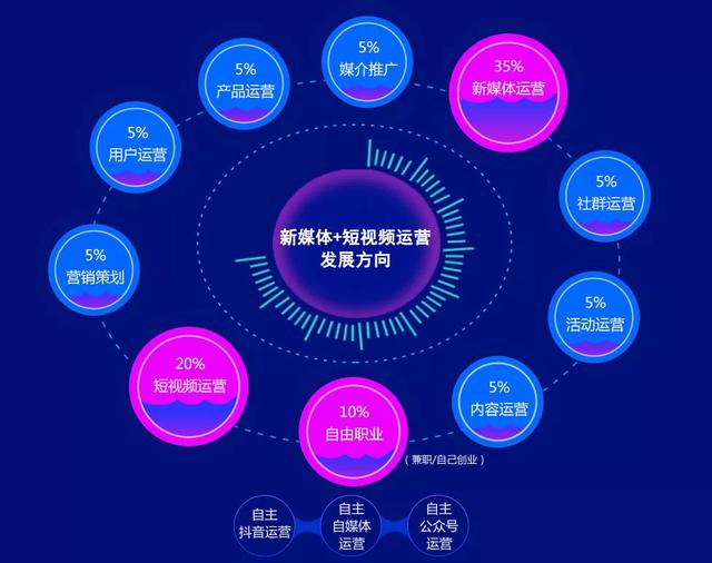 临沂抖音，临沂抖音代运营，临沂抖音代运营公司，临沂抖音短视频代运营公司，临沂抖音搜索广告，临沂抖音推广，临沂抖音短视频代运营