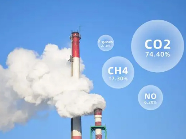 二氧化碳解决方案