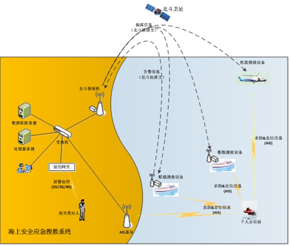 港澳宝奥苹果手机