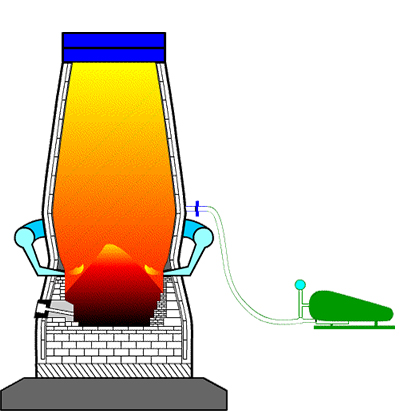 高炉炉身温度热风炉系统长寿维护