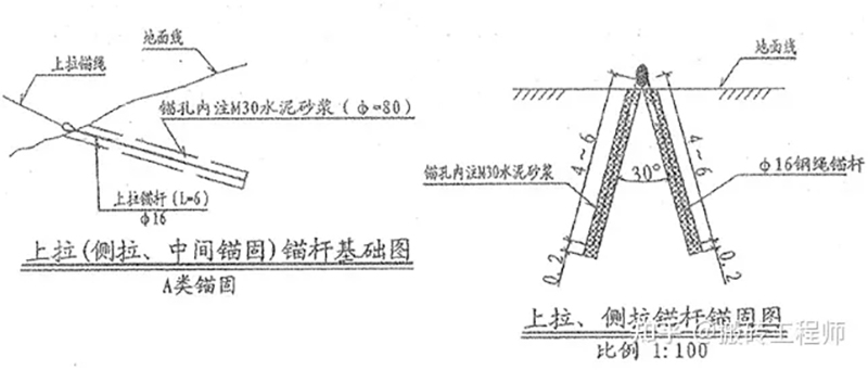 云南被動防護網(wǎng)