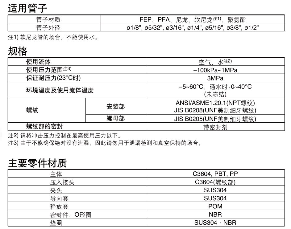 SMC—快插接头参数表