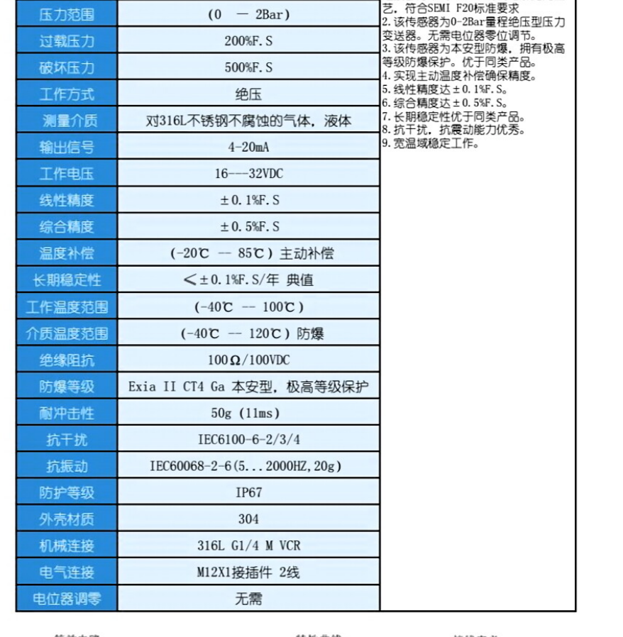 超纯气体压力传感器参数表