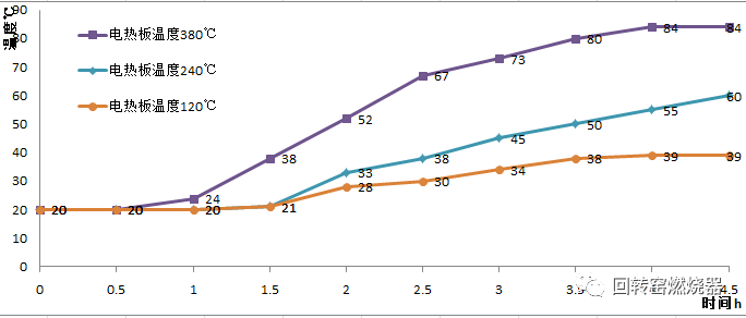 關(guān)于回轉(zhuǎn)窯烘窯升溫曲線的探討