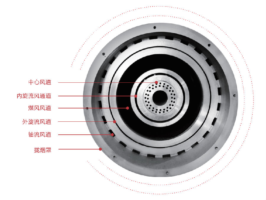 五通道燃燒器使用說明