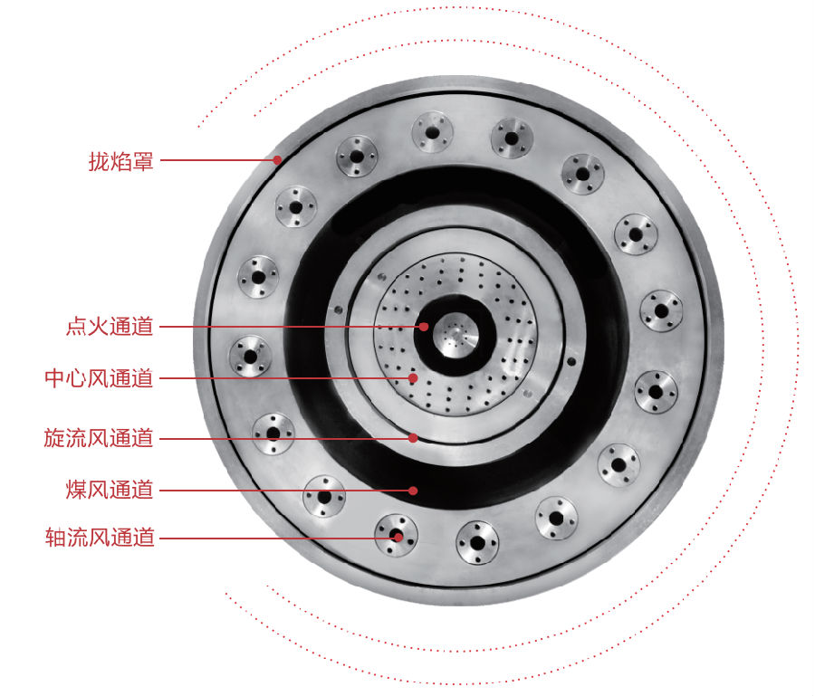 煤粉燃燒器的作用及工作原理