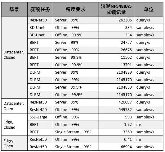 北京浪潮服务器