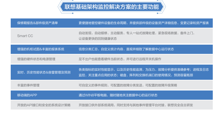 联想基础架构监控解决方案